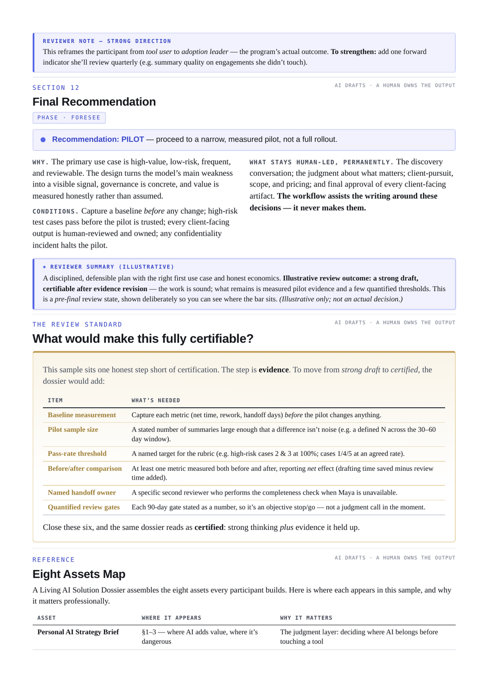 Illustrative sample dossier — Eight Assets & Rubric page (fictional participant Maya R.)