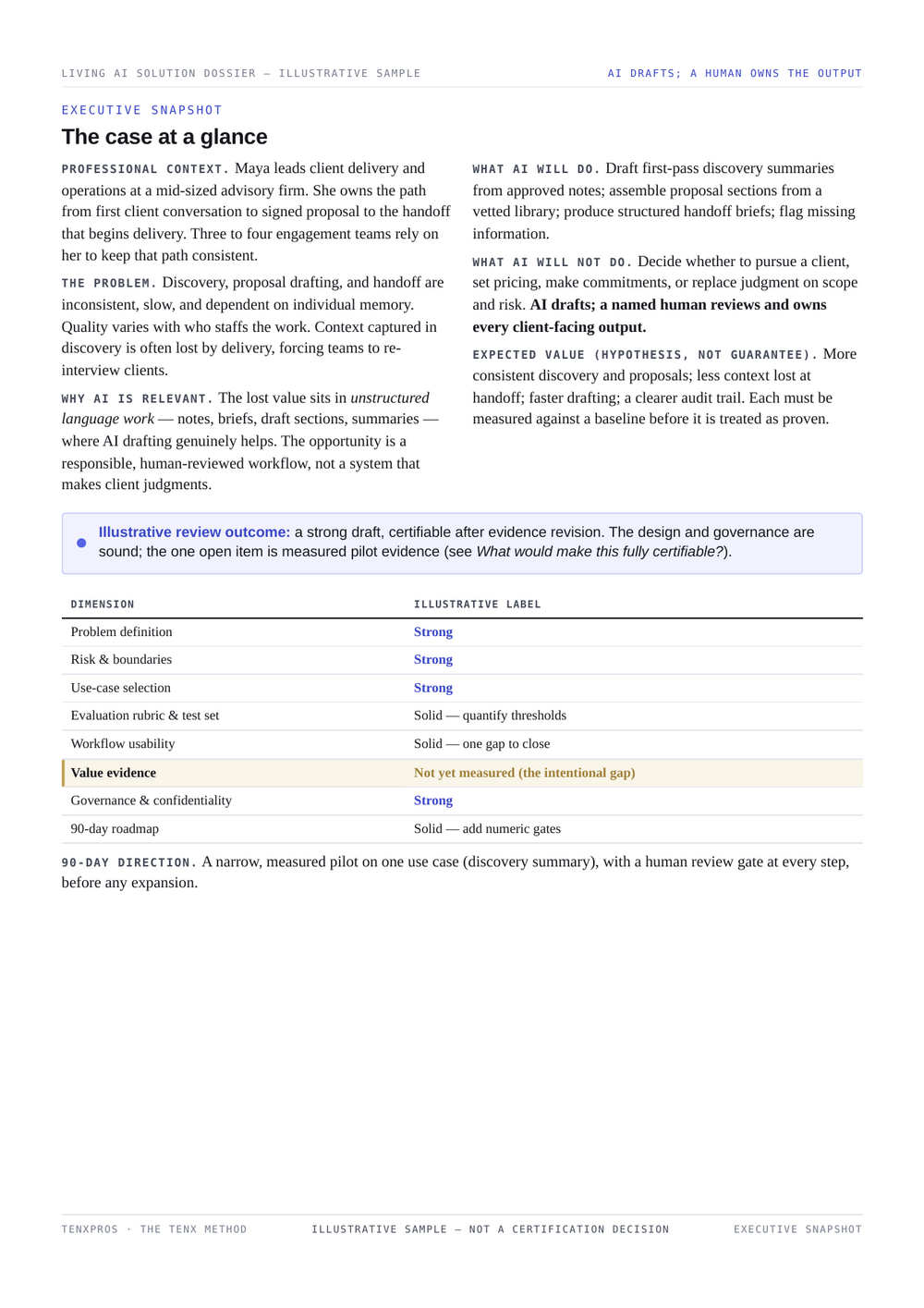 Illustrative sample dossier — Executive Snapshot page (fictional participant Maya R.)